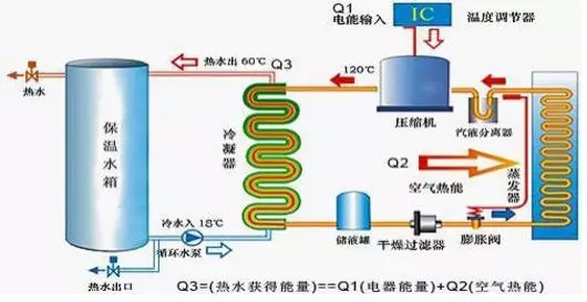 空气能热水器到底能省多少电？多少钱？