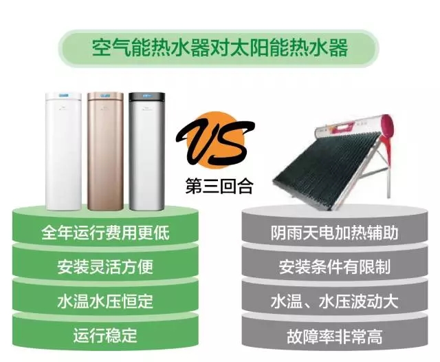 空气能热水器VS太阳能热水器