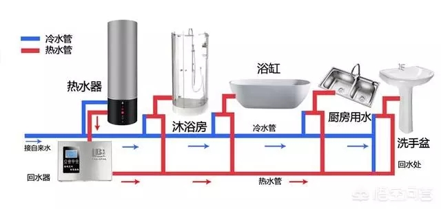 空气能热水器回水怎么安装水管？