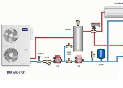 空气能热水器供暖面积多大？
