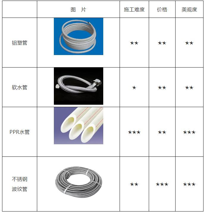 空气能热水器安装、维修知识讲谈