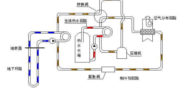 空气源热泵的优势和原理是什么？为什么选择空气源热泵？