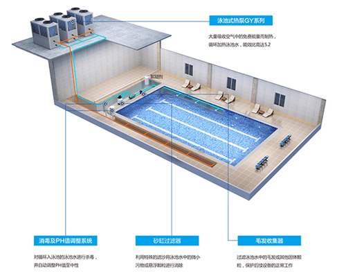泳池为什么要用空气能热泵的原因？
