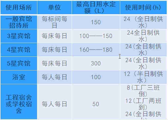 空气源热泵热水工程机组的设计、安装、计算详解