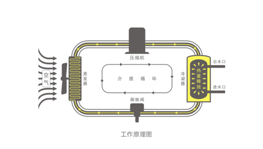 空气能热水器节能真相，你了解多少