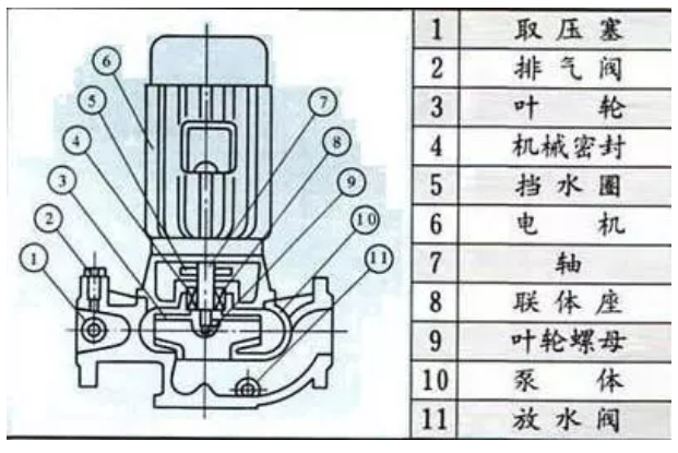 空气能热水机水泵选型（设计干货）