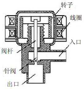 电子膨胀阀工作原理